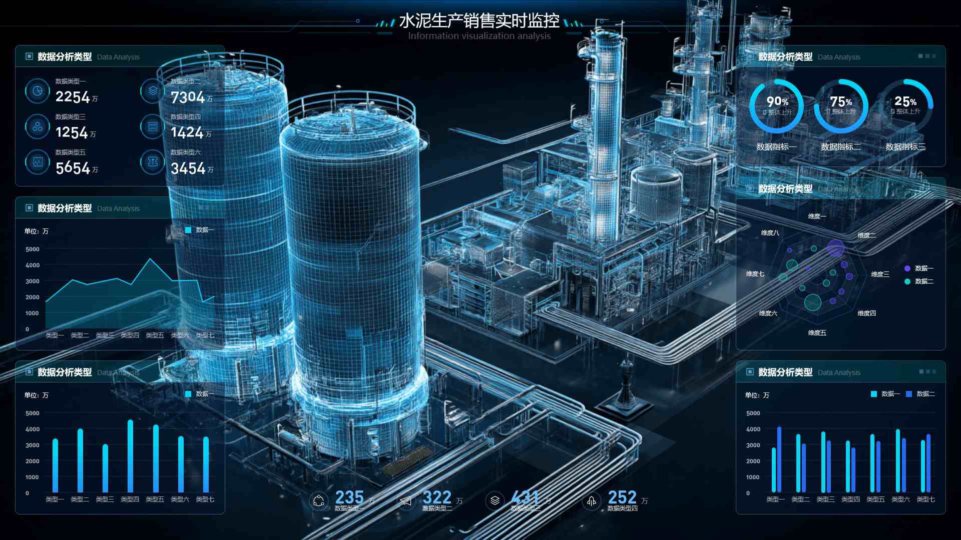 大数据可视化看板